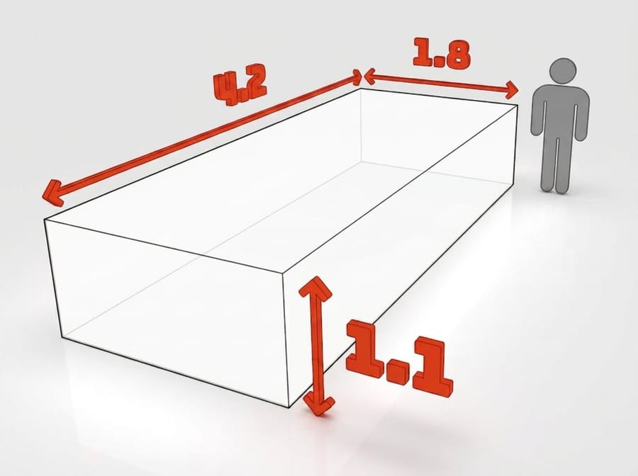 Dimensions de la benne 5 m³ à louer à Ostwald : 4,2 × 1,8 × 1,1 m